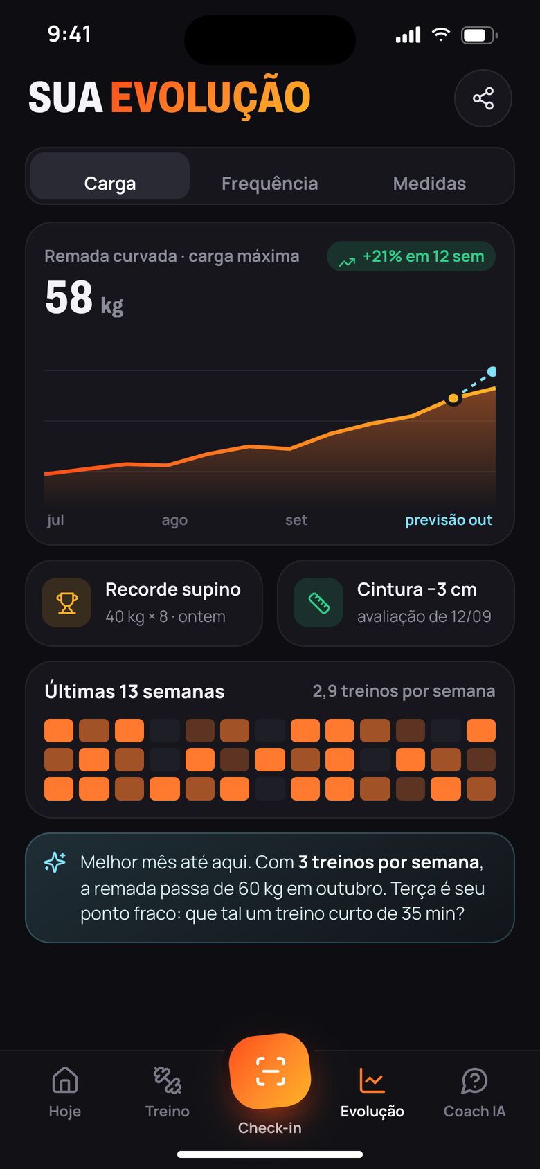 Evolução de carga, recordes e frequência do aluno no app