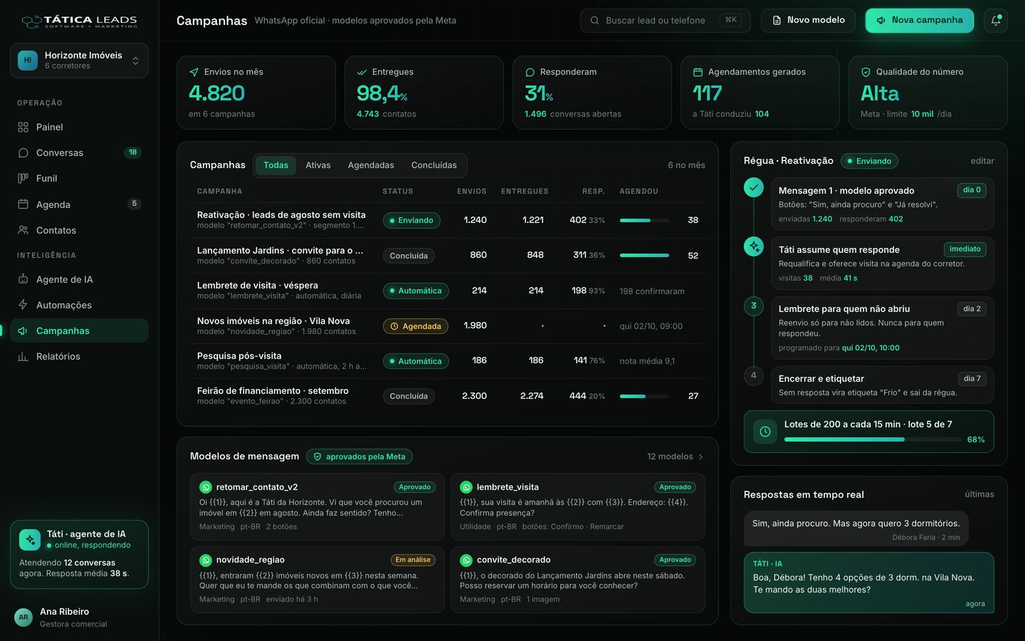 Campanhas do Tática Leads com modelos aprovados pela Meta